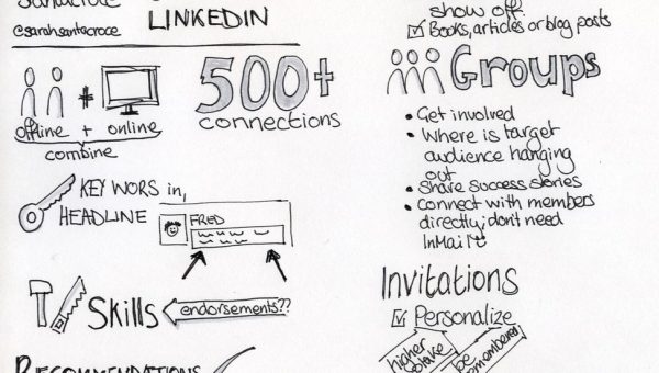 Featured image for AI Newsletter for Coaching